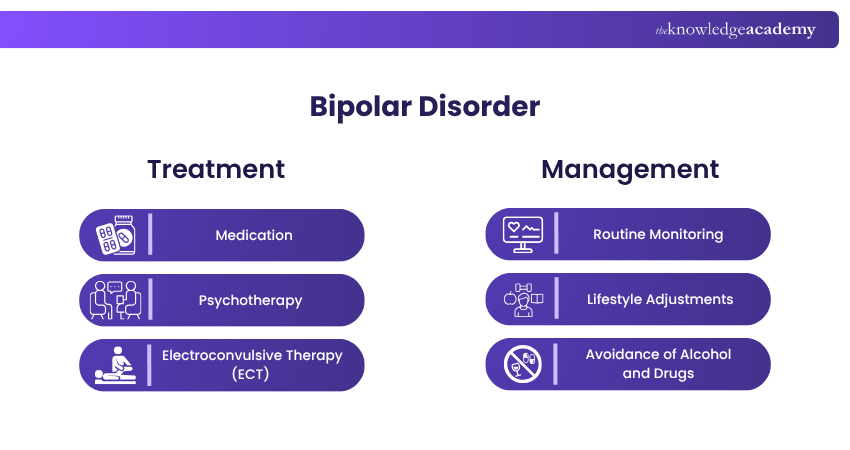Bipolar Disorder