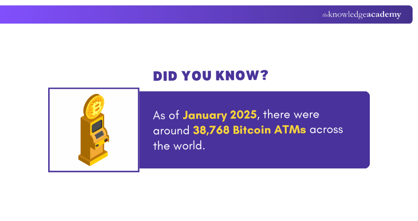 Bitcoin ATMs Global Stats