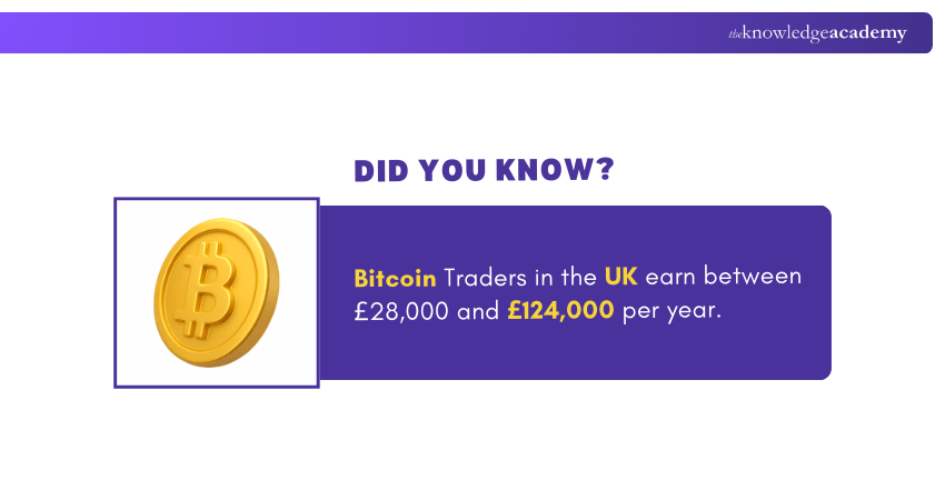 Bitcoin Traders Salaries in the UK Bitcoin Traders Salaries in the UK