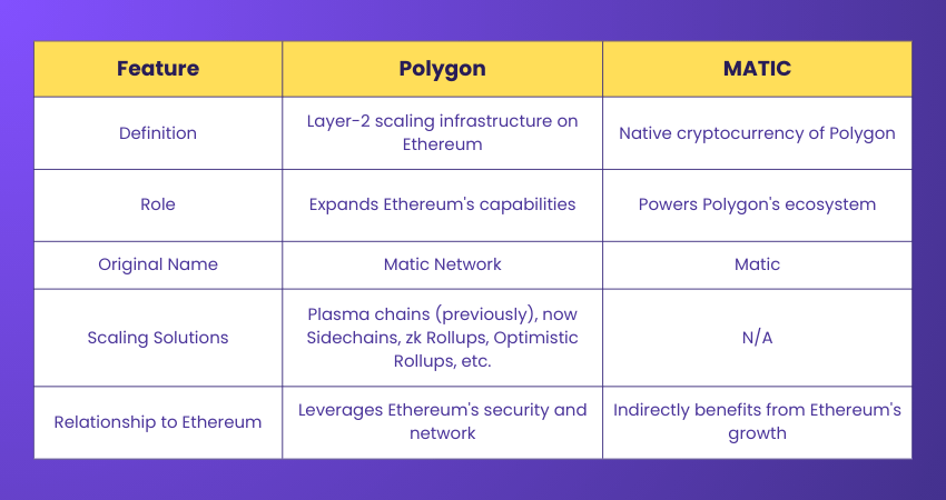 Bitcoin vs Ethereum Key Differences Bitcoin vs Ethereum Key Differences