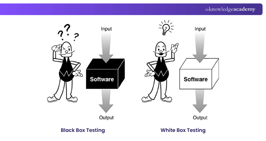 Black box testing vs White box testing