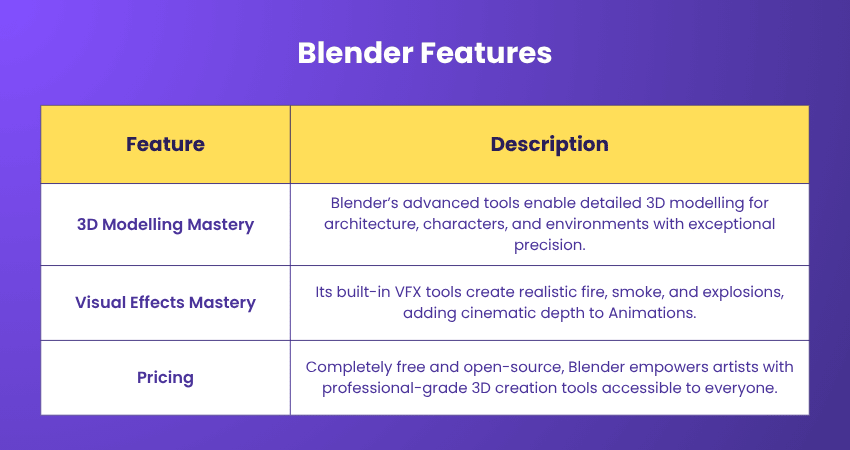 Blender Features Blender Features