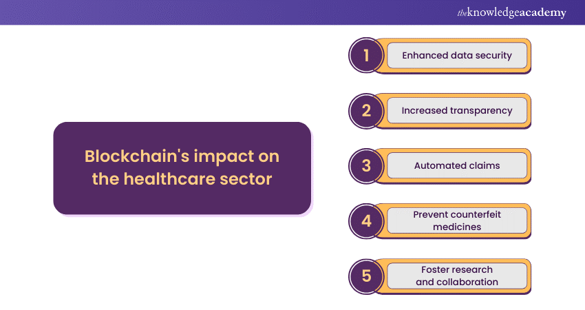 10+ Blockchain Facts: An Ultimate Guide