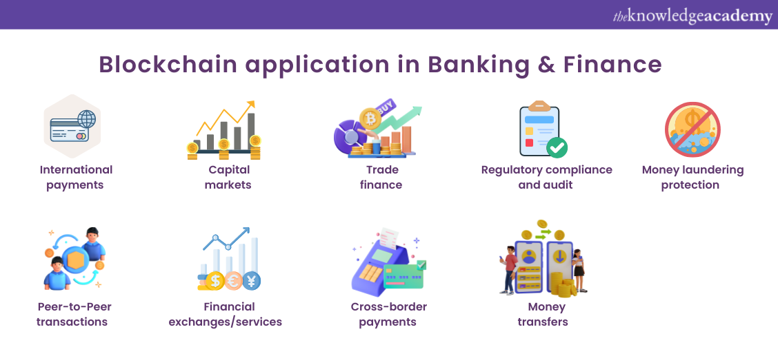 Blockchain Application in Banking and Finance