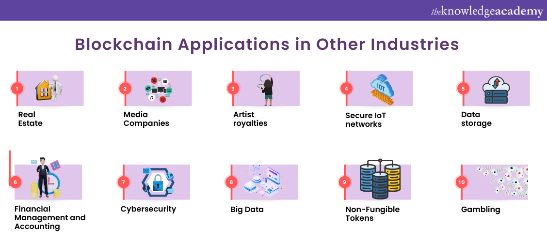 Blockchain Application in Other Industries