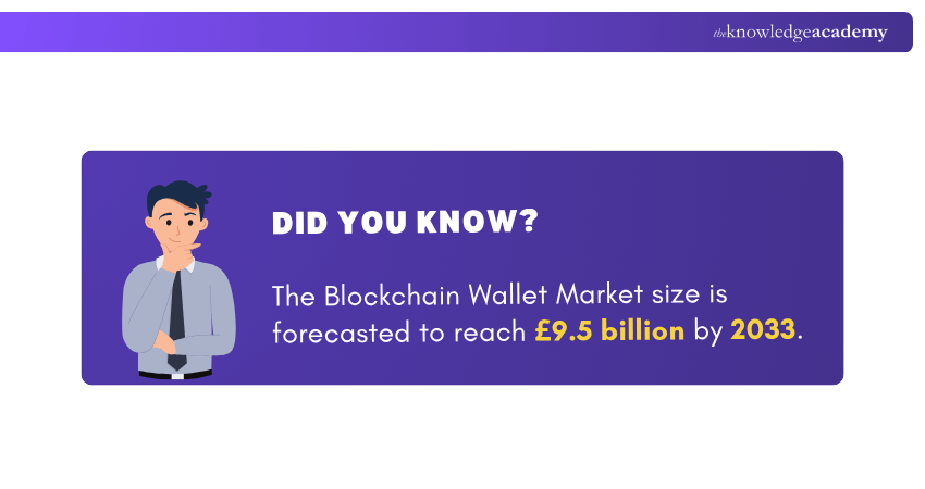 Blockchain Market Size Forecast