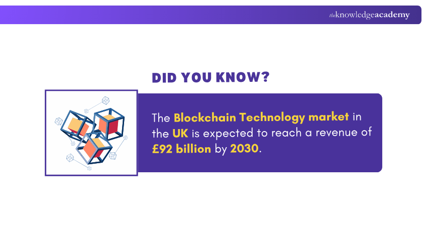 Blockchain Technology Market