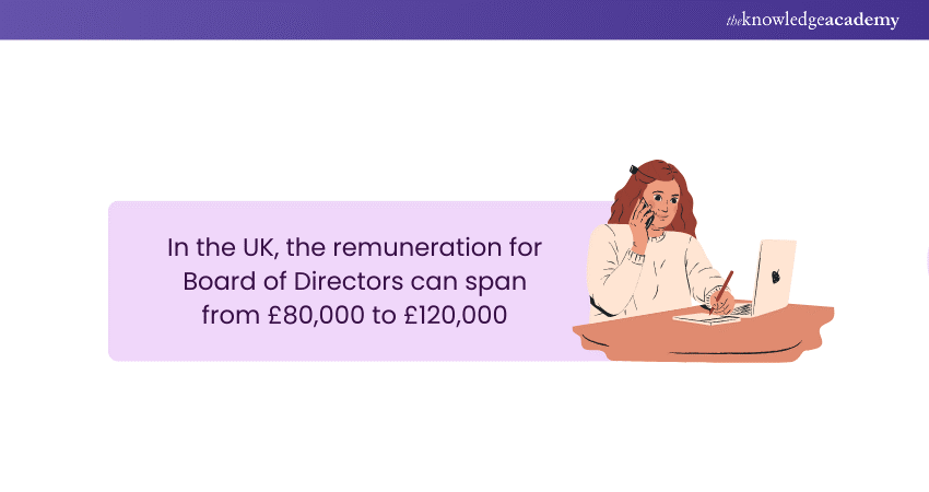 Board of Director Salaries in the United Kingdom Board of Director Salaries in the United Kingdom