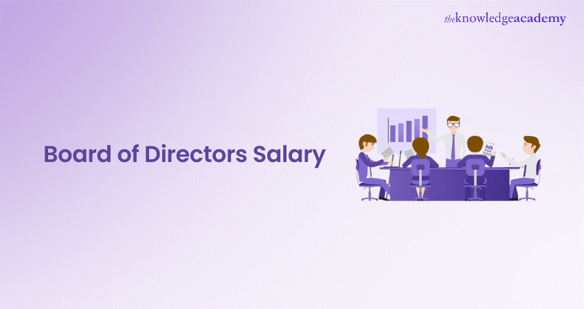 Board of Directors Salary Board of Directors Salary
