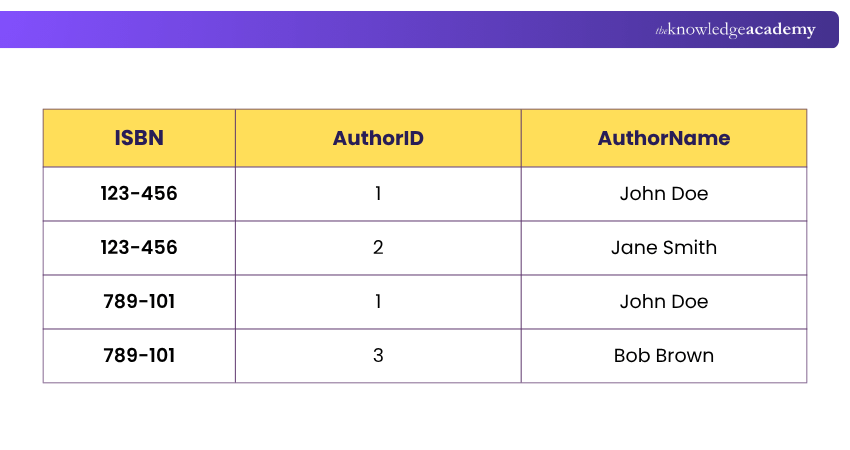 BookAuthors Table Example for BookAuthors