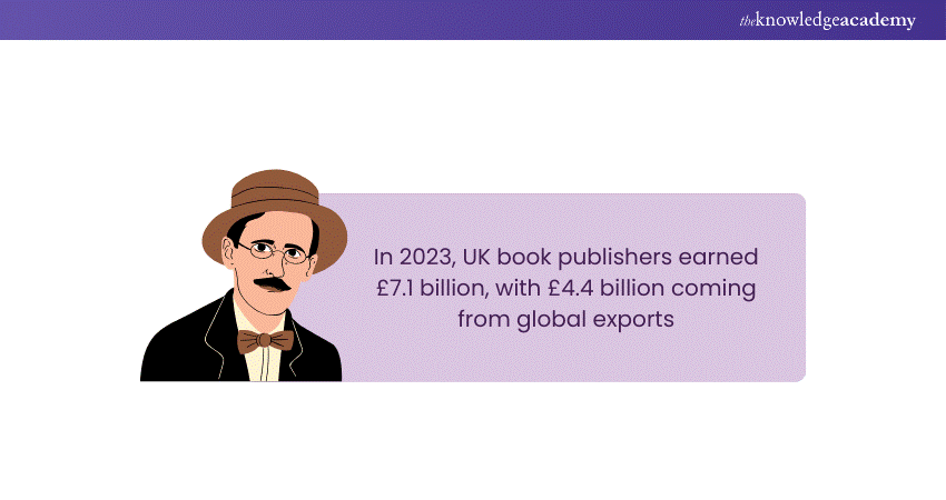 Book Publishers Revenue in the UK in 2023 Book Publishers Revenue in the UK in 2023