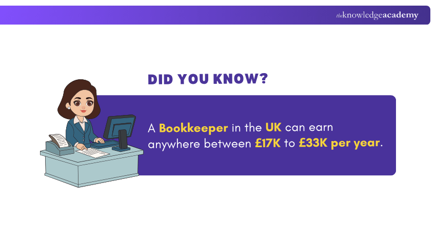 Bookkeeper Salary in UK