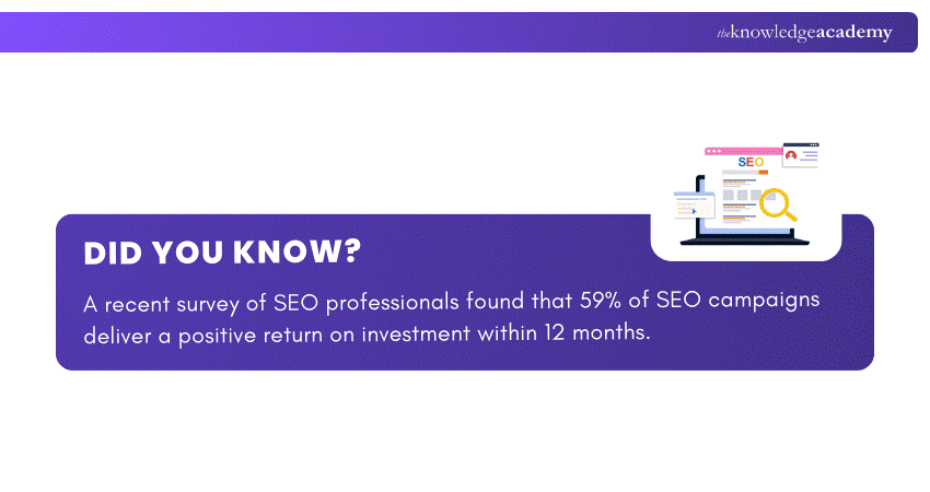 Brand SERP benefits on ROI