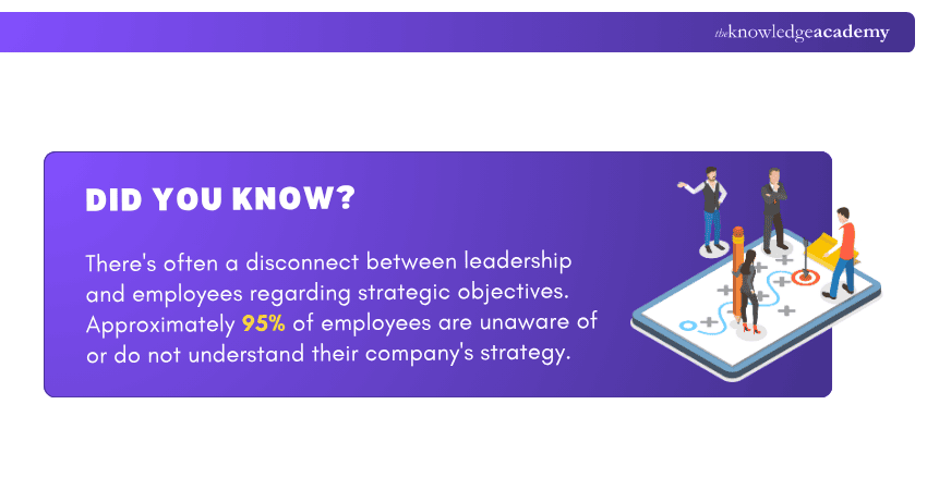 Bridging the Strategy Awareness Gap