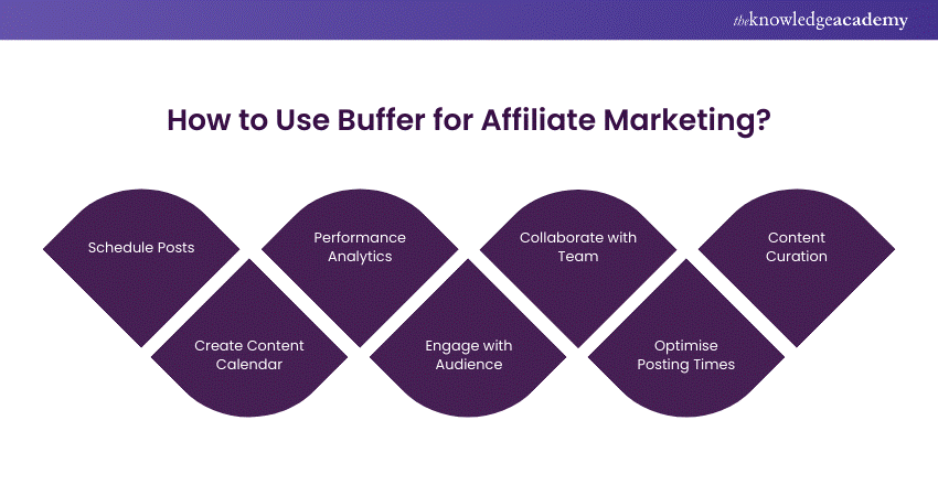 How to Use Buffer for Affiliate Marketing