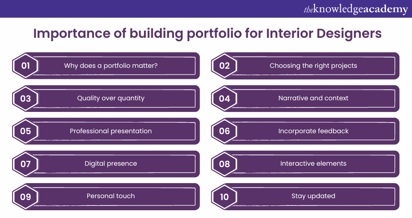 Building your portfolio  