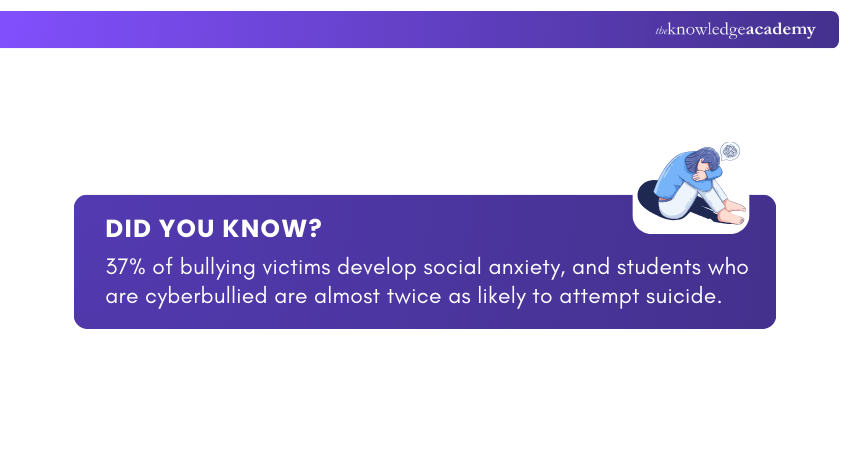 Bullying Victims Rate