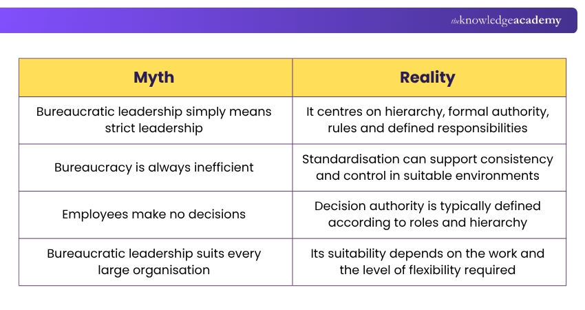 Bureaucratic Leadership Myths vs Reality Myths and Reality of Bureaucratic Leadership