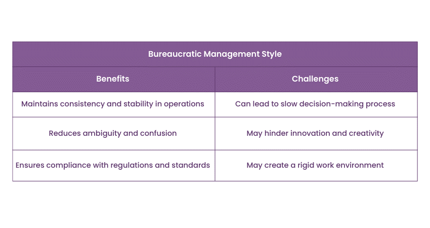 Bureaucratic Management Style