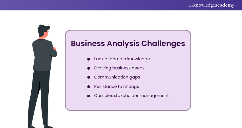 Business Analysis Challenges 