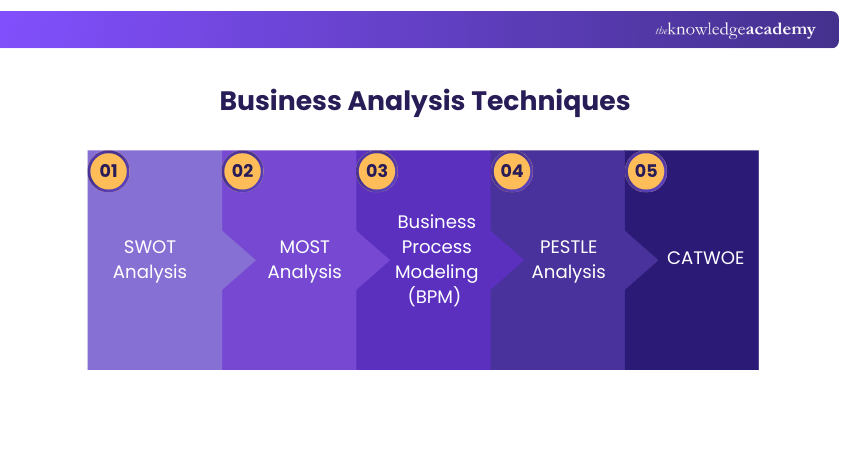 Popular Business Analysis Techniques
