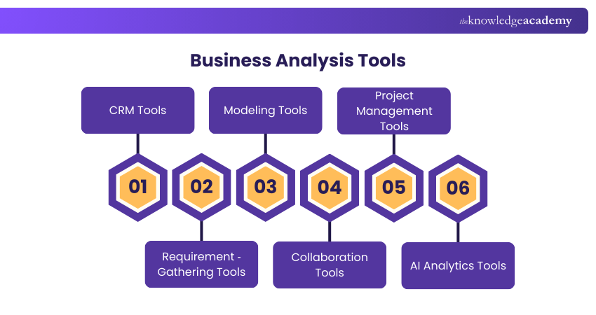 Tools for Business Analysis
