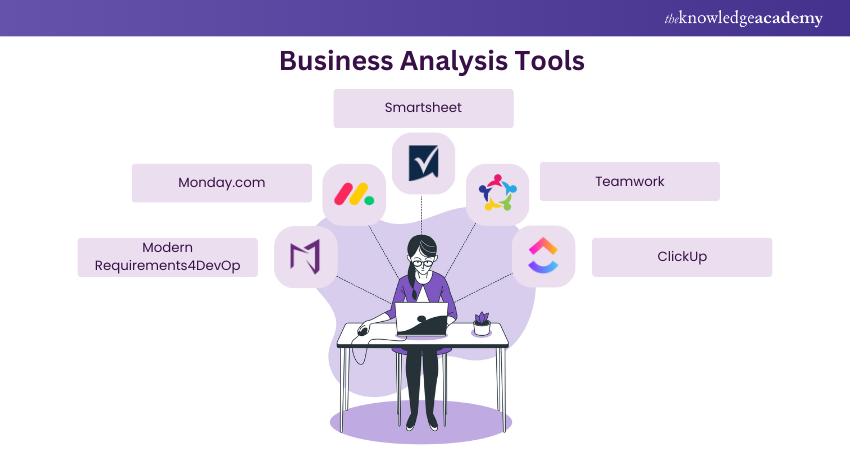 Business Analysis Tools 