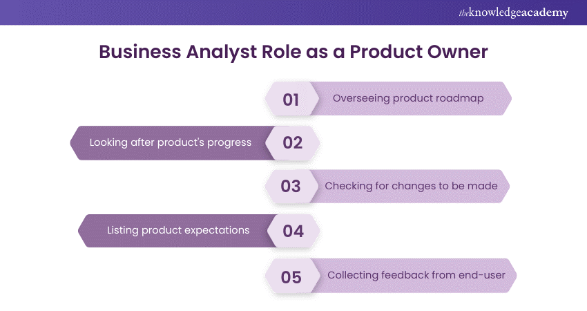 Business Analyst Role as a Product owner