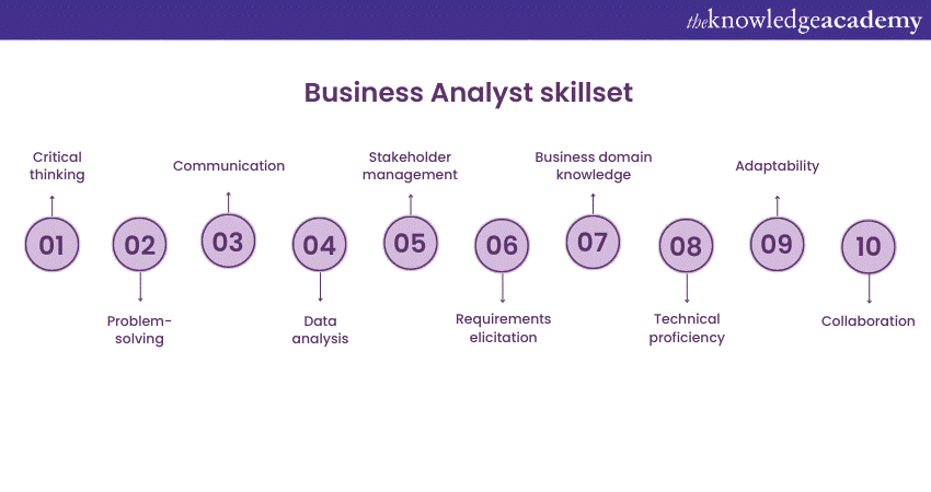 Business Analyst Skillset
