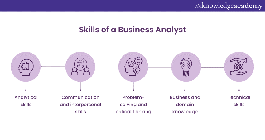 Business Analyst skills