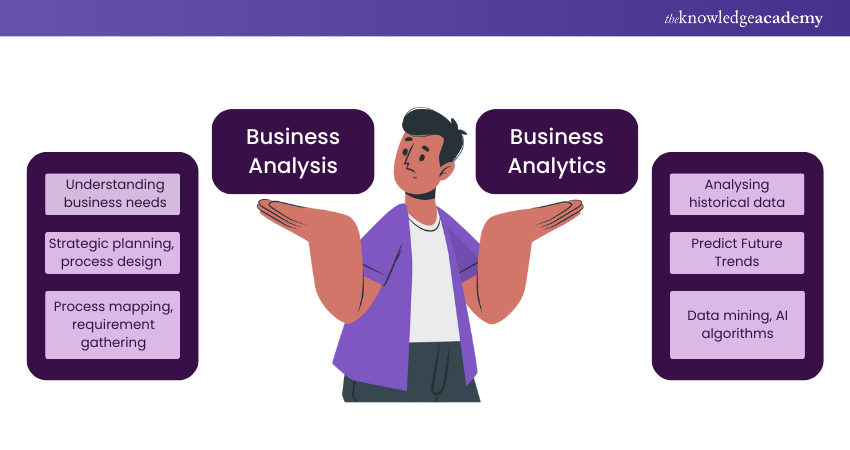 Business Analytics vs Business Analysis