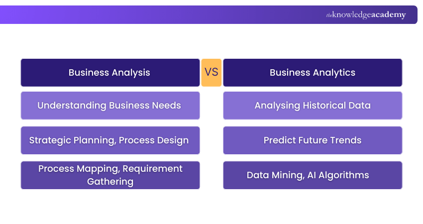 Differences Between Business Analysis and Business Analytics
