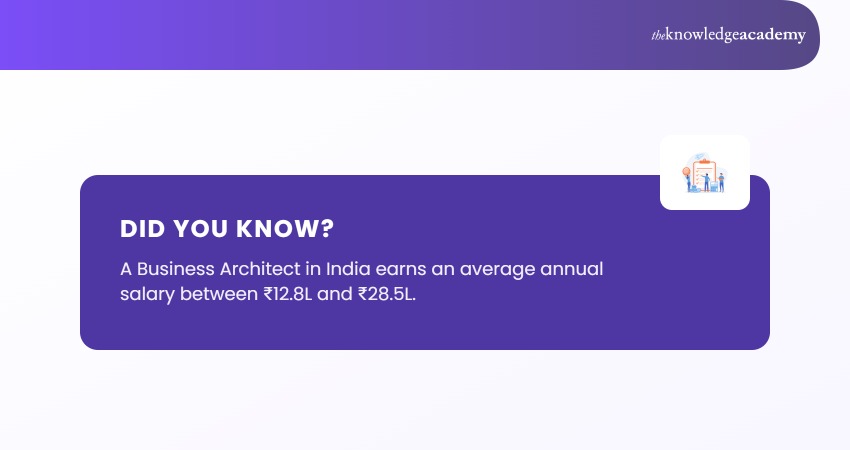 Business Architect Salary in India
