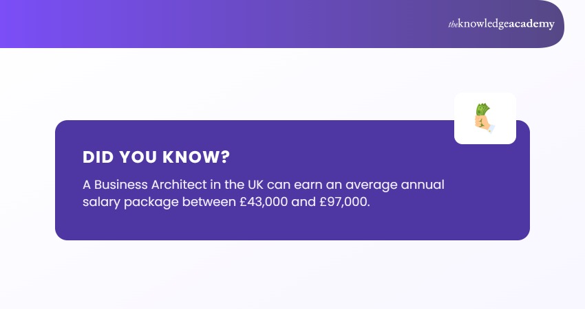 Business Architect Salary in the UK