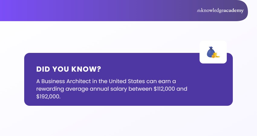 Business Architect Salary in the USA