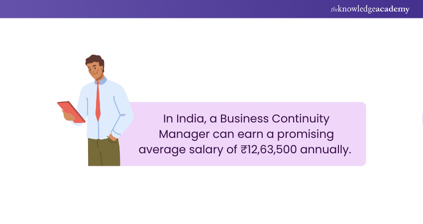 Business Continuity Manager Salaries in India