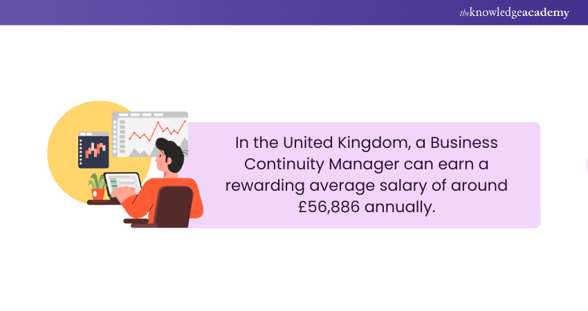 Business Continuity Manager Salaries in the UK