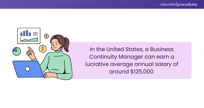 Business Continuity Manager Salaries in the US