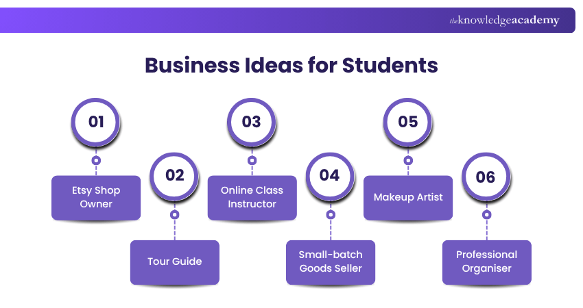 Business Ideas for Students