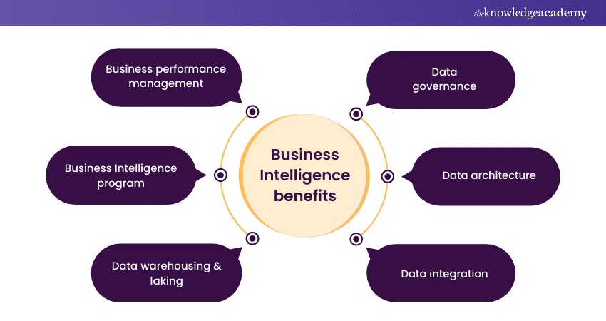 Business Intelligence Benefits