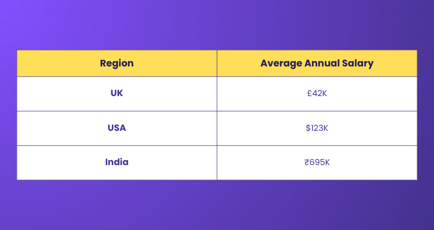 Business Intelligence Developer Salary Business Intelligence Developer Salary