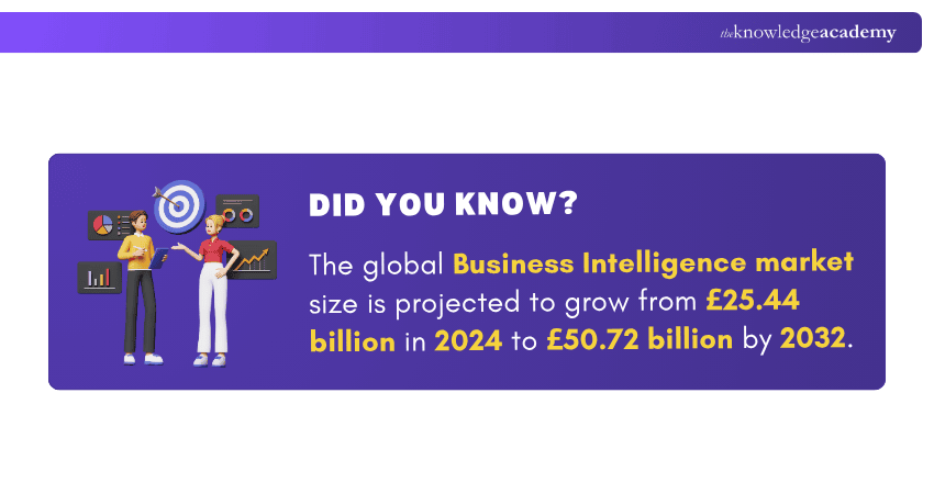 Business Intelligence Market Business Intelligence Market