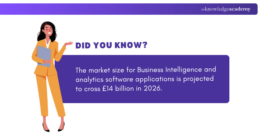 Business Intelligence and analytics software Business Intelligence and analytics software