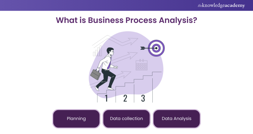 - Business Process Analysis