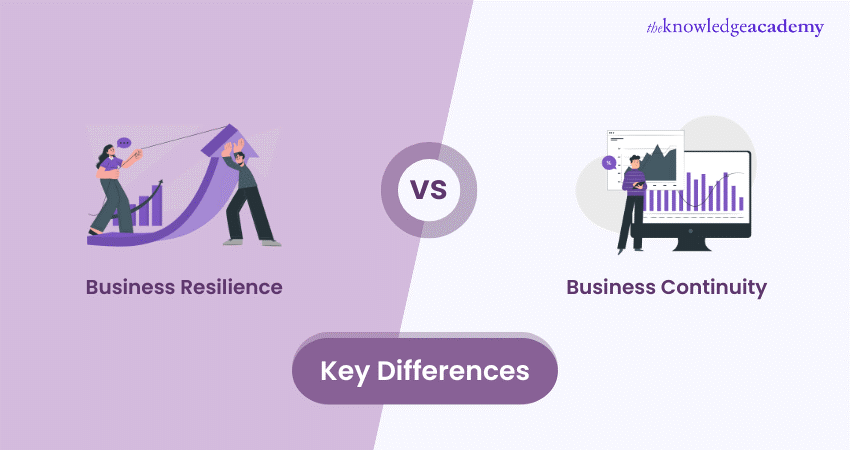 Business Resilience vs Business Continuity