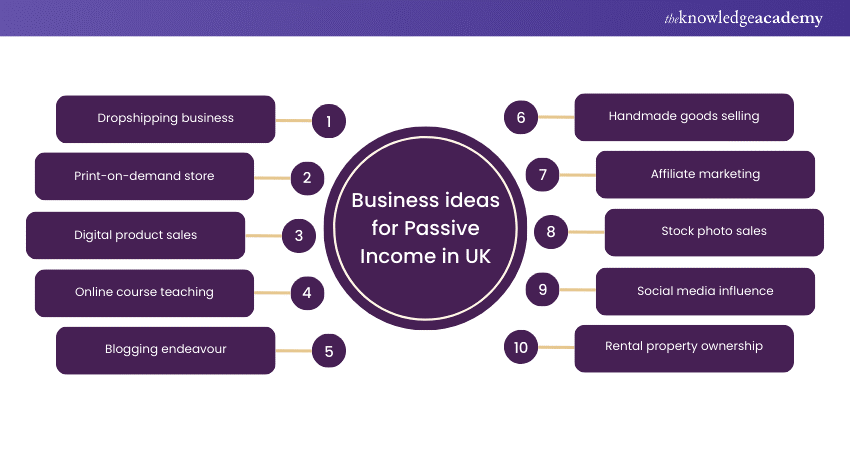 Business ideas for Passive Income in UK
