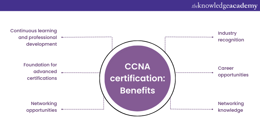 Benefits of CCNA Certification