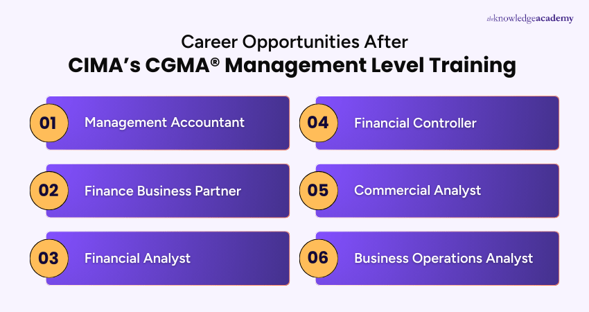 Career Opportunities After CIMA’s CGMA® Management Level Training