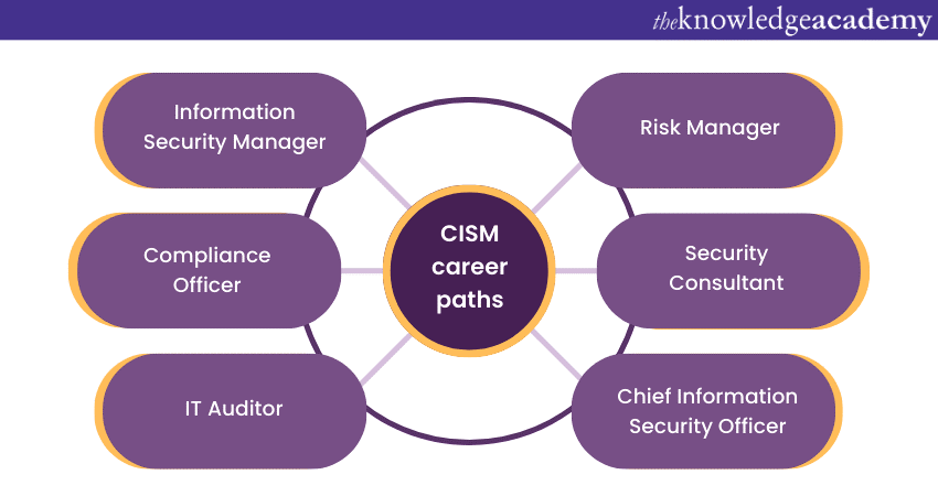 CISM career paths
