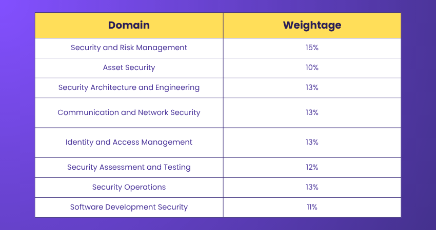 CISSP Practice Exam Questions and Answers CISSP Practice Exam Questions and Answers